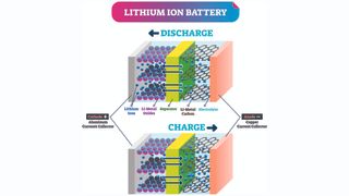lithium-ion battery cross section diagram