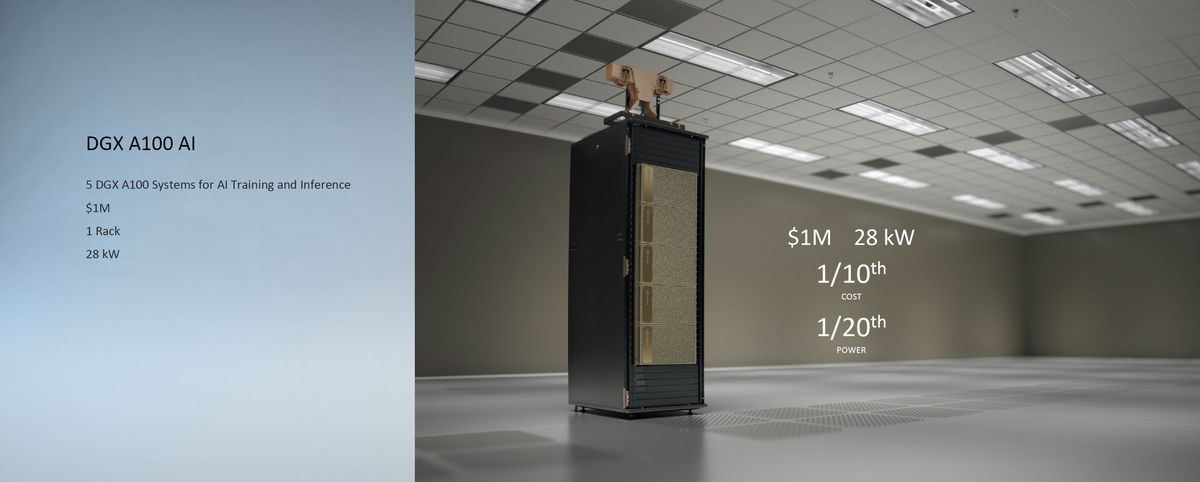 Nvidia A100