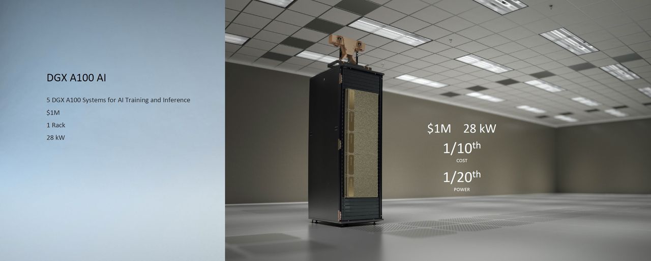 Nvidia A100