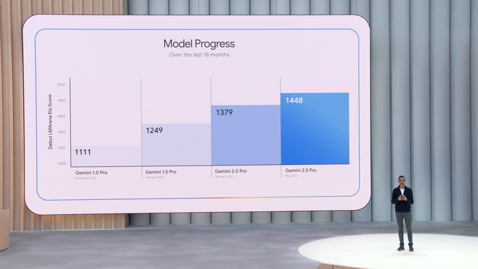 Google I/O 2025
