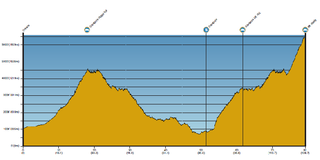 Tour of California stage 7 profile.