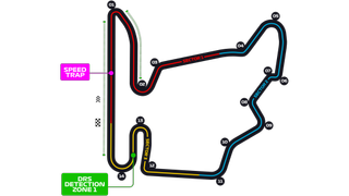 Hungaroring circuit F1 Formula 1 Hungarian Grand Prix