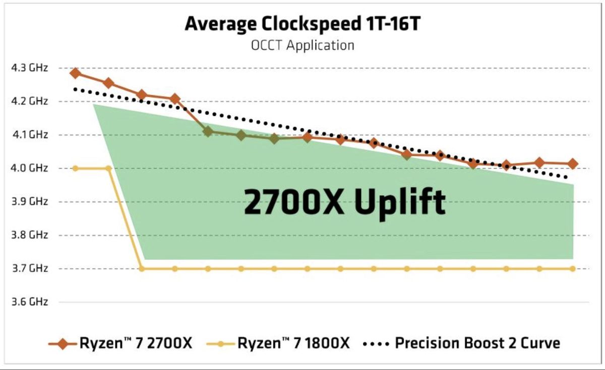 AMD PB2