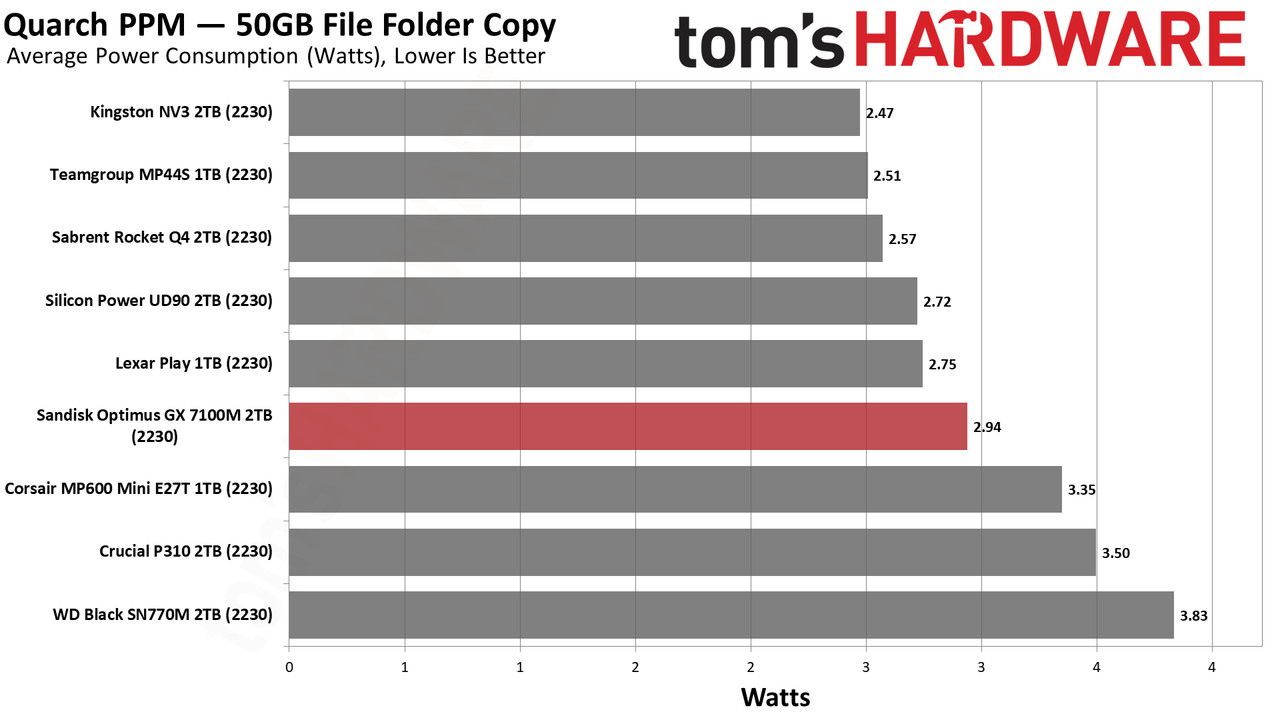 Sandisk Optimus GX 7100M 2TB SSD