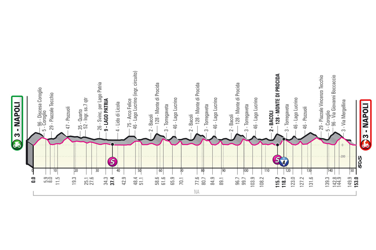 Giro d'Italia stage 8