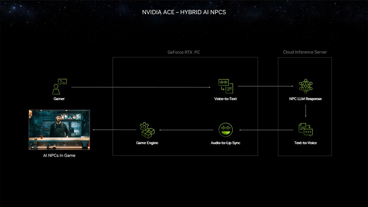 Nvidia RTX 40-Series Super Models and CES 2024