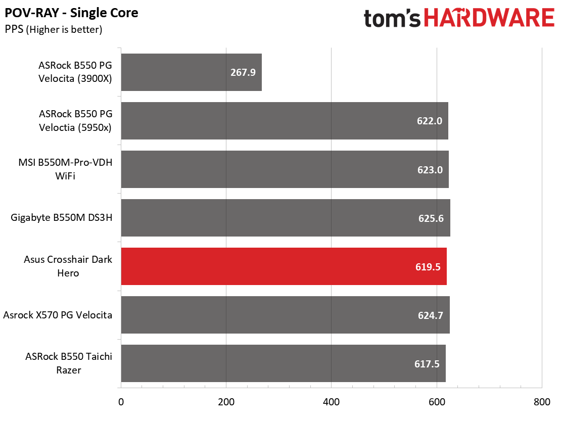 Gigabyte B550M Aorus Pro