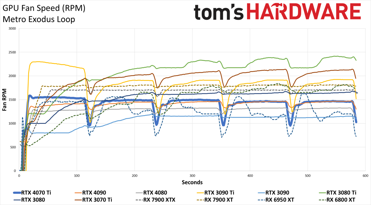Nvidia GeForce RTX 4070 Ti