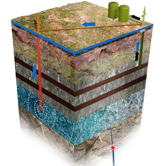 Water extracted along with oil and gas is injected into a deep disposal zone called the Arbuckle formation, where it can lubricate the faults there.