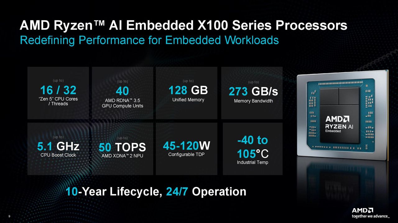 AMD X100 lineup.