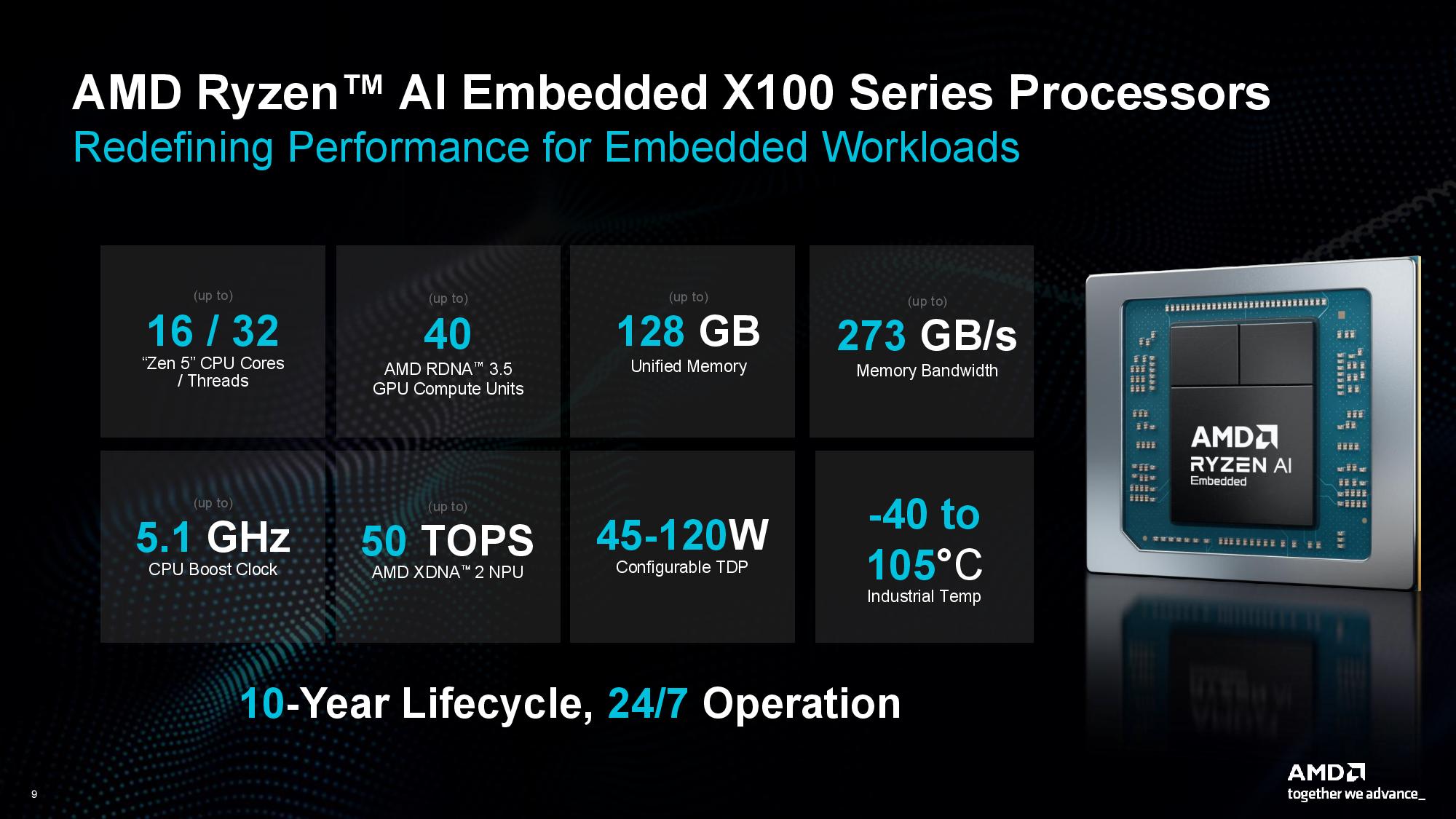 AMD X100 lineup.