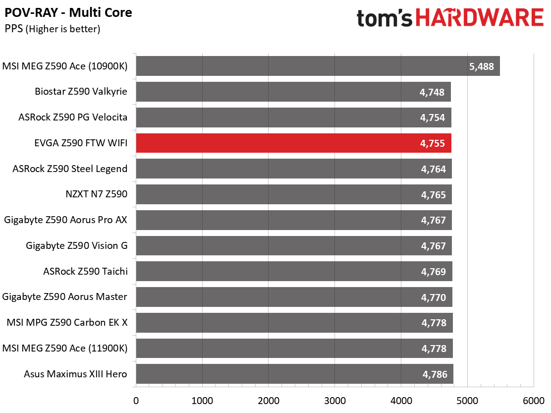 EVGA Z590 FTW WIFI