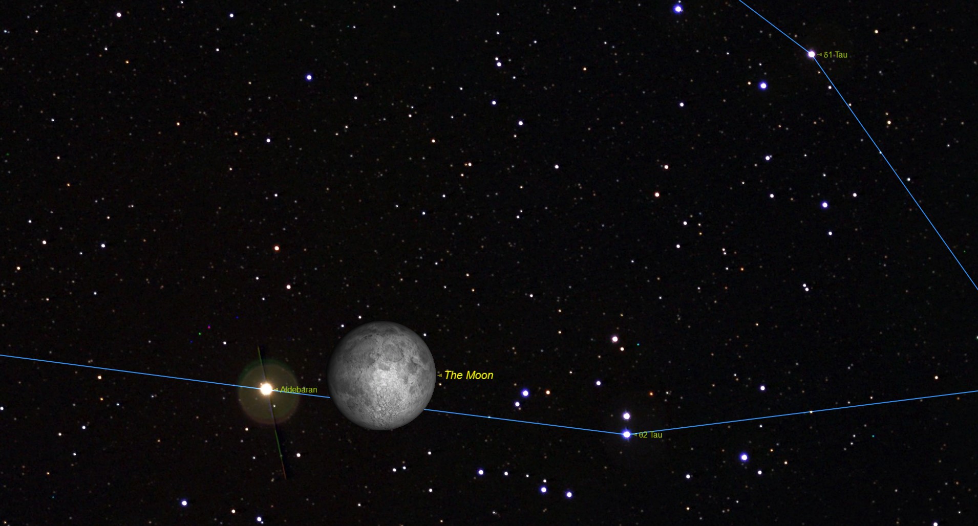 Overnight on Monday, December 12, the nearly full moon will traverse the triangular face of Taurus the Bull. Observers in Northern Mexico, the continental U.S., Southeastern Canada, Western Europe, and Northwestern Africa will also see the moon occult the