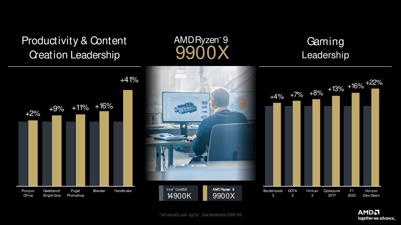 AMD Ryzen 9000 Series