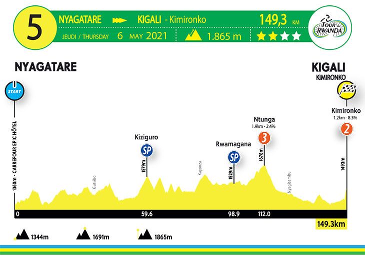 stage 5 profile 2021 Tour du Rwanda