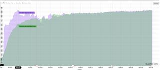 A heart rate chart showing how the Polar H10 and COROS Heart Rate Monitor compare for accuracy.