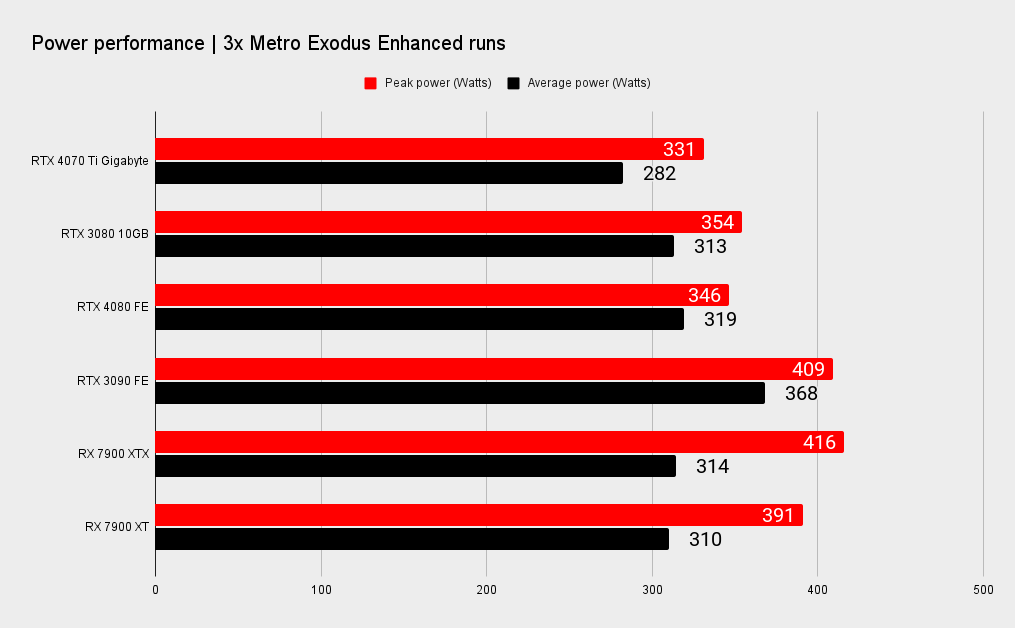 Nvidia RTX 4070 Ti benchmarks