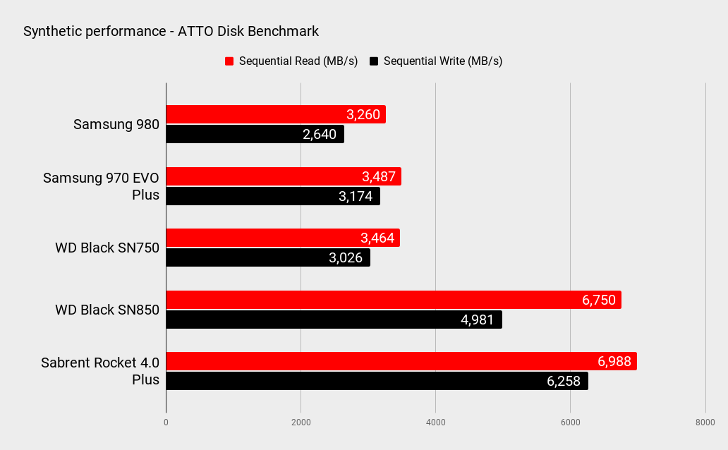 Samsung 980 benchmarks