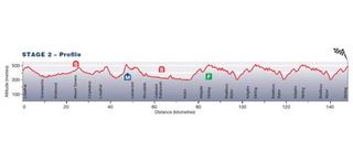 Santos Tour Down Under - Stage 2 Profile