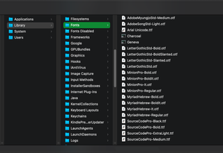 The Apple OSX fonts folder