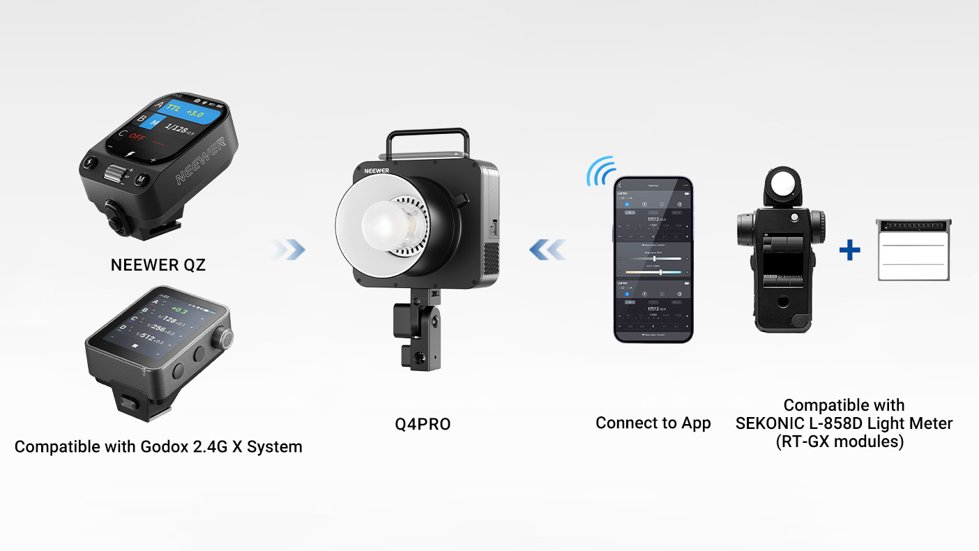 NEEWER Q4PRO Wireless Compatibility