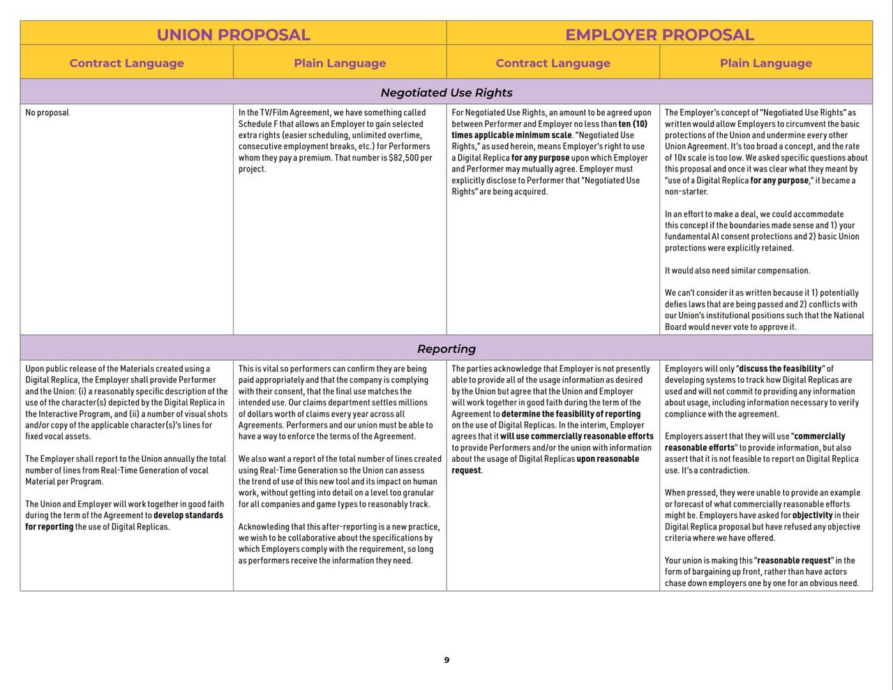 SAG-AFTRA IMA Comparison Chart