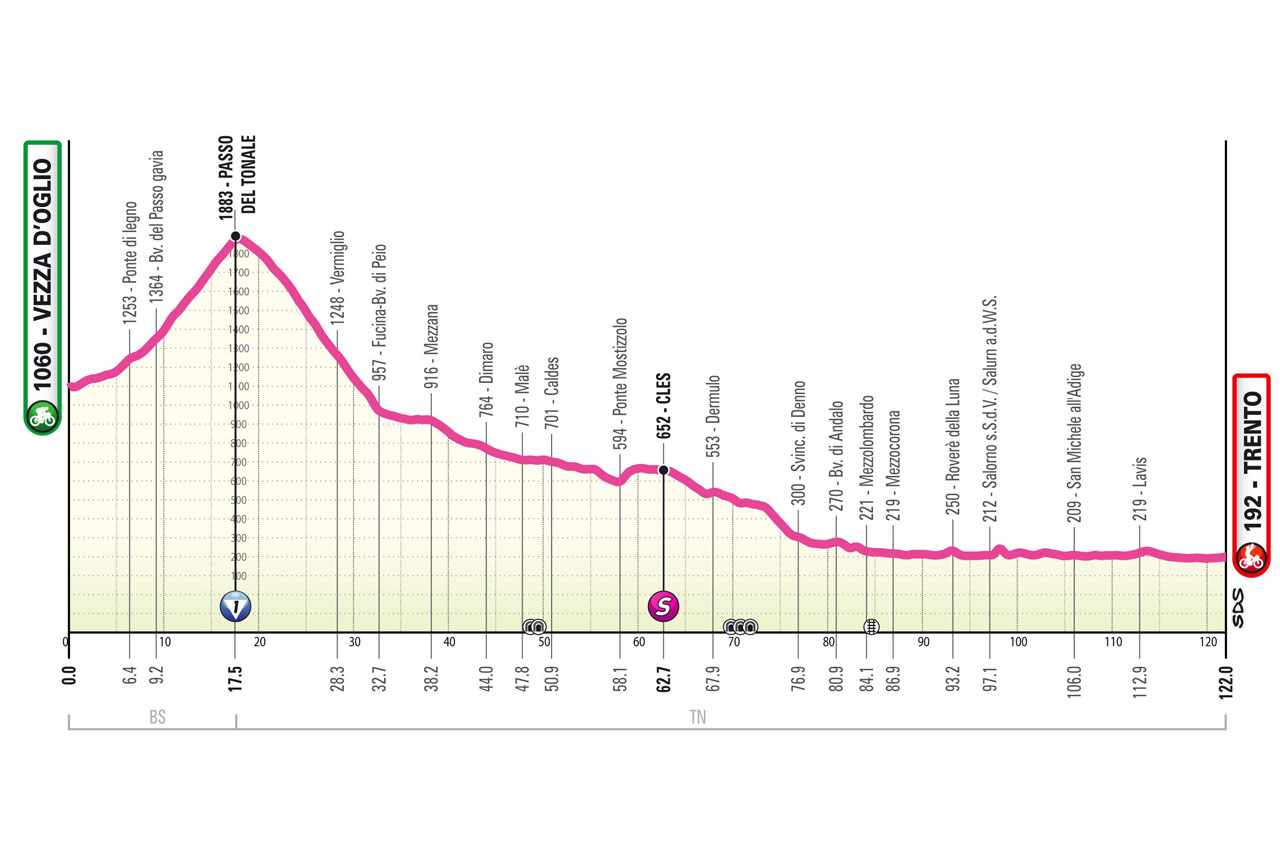 Stage 3, Giro d'Italia Women 2025