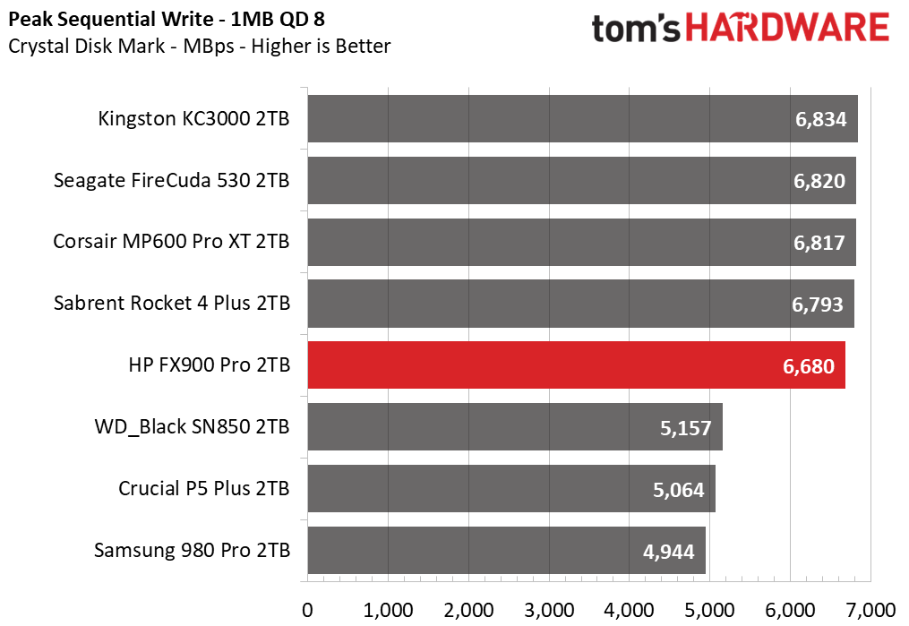 HP FX900 Pro