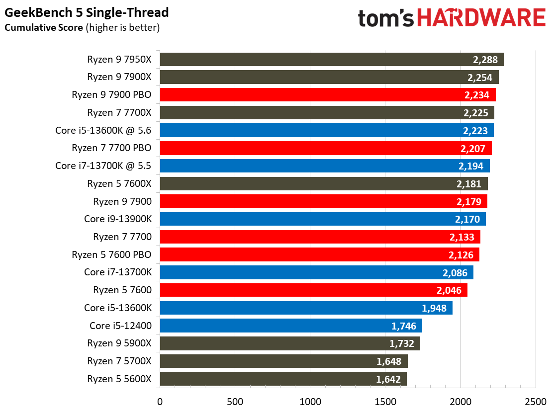 Ryzen 7000