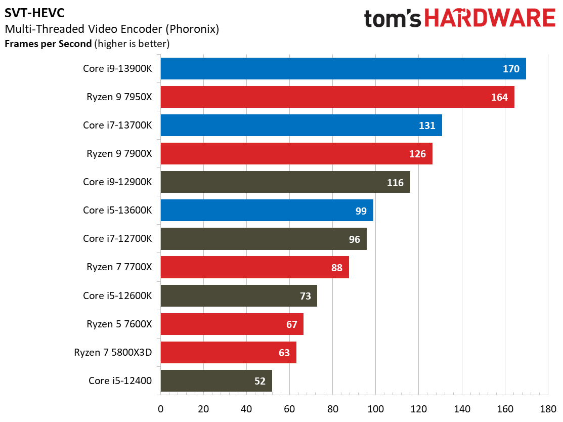 Core i9-13900K