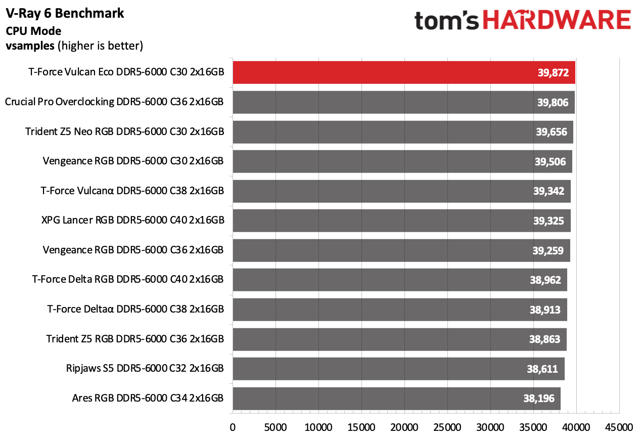 DDR5 Review