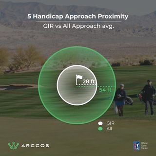 Arccos data graphic showing proximity to hole for a 5-handicapper