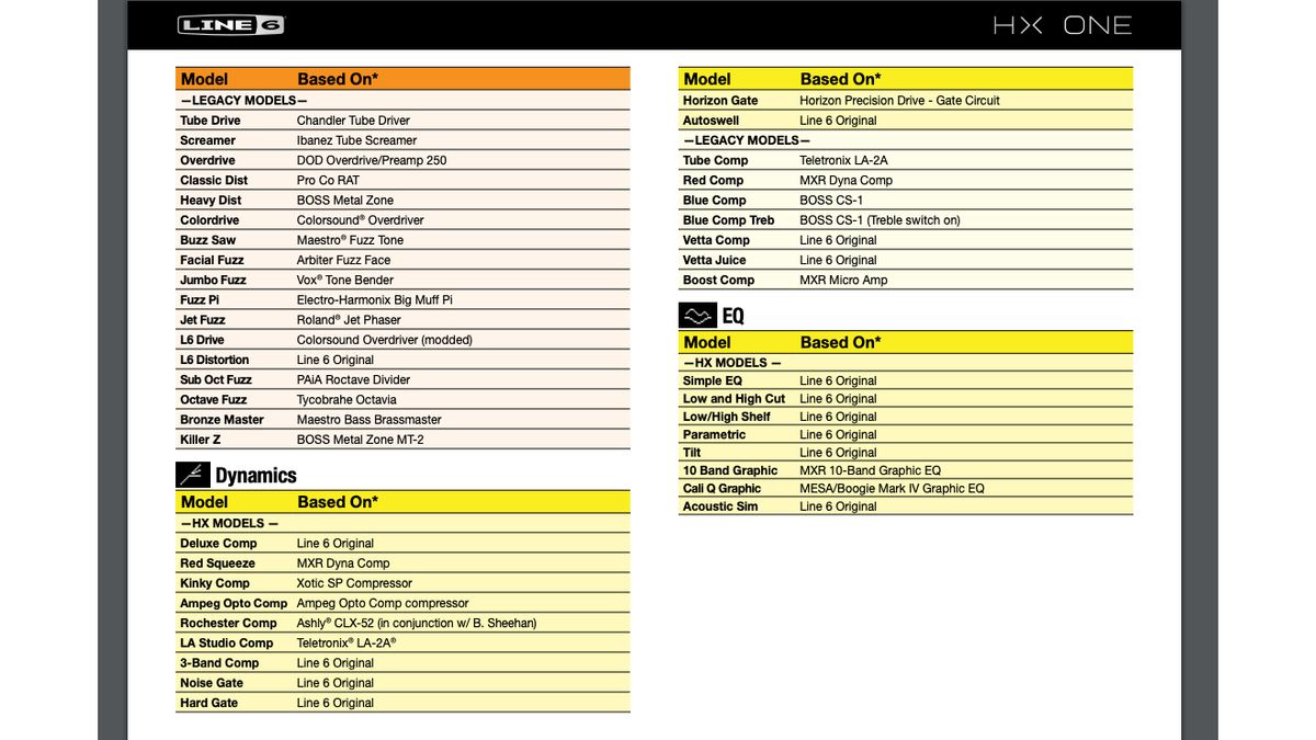 Line 6 effects