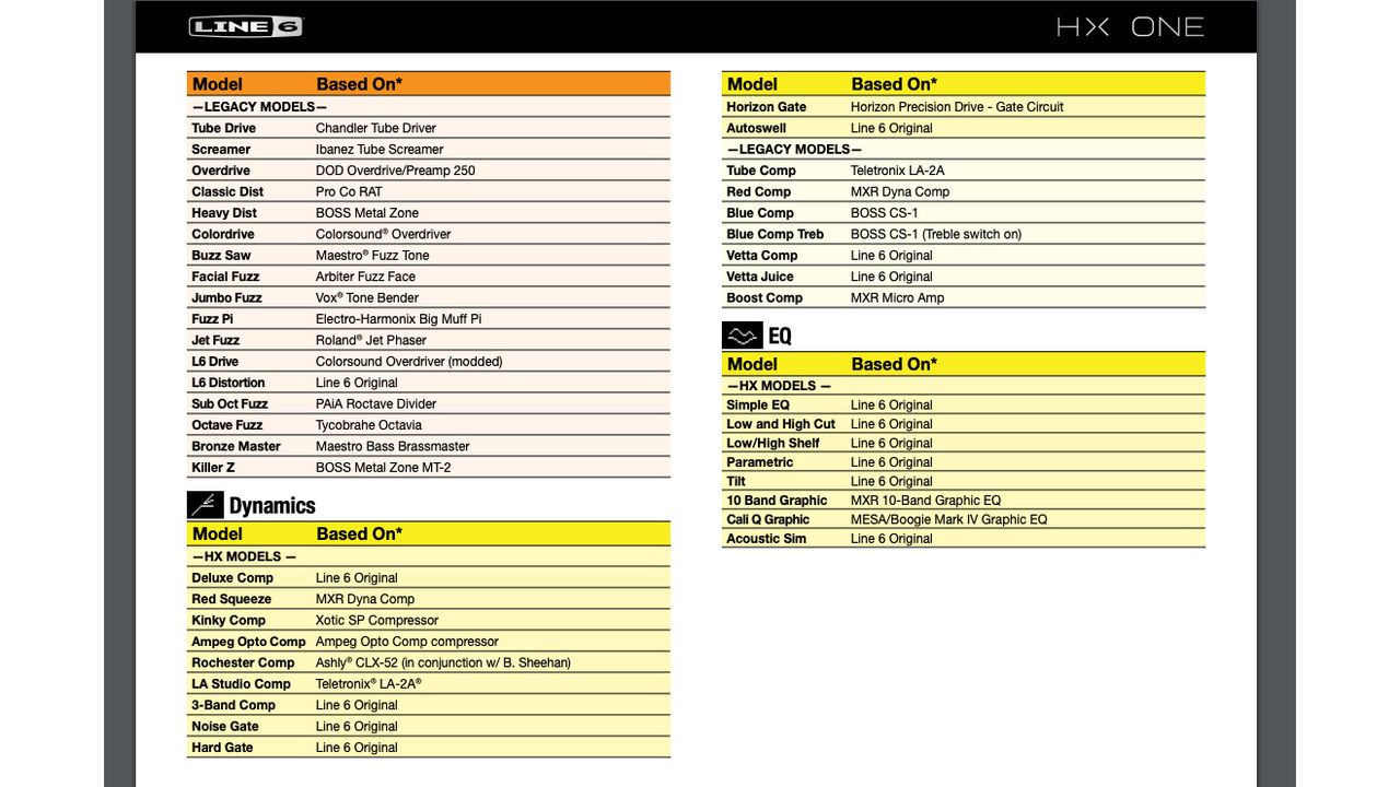 Line 6 effects