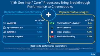 Intel Tiger Lake Chromebook performance