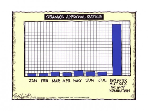 Obama's bound for a boost
