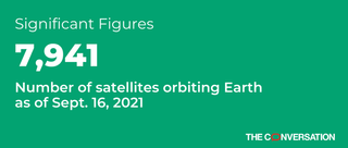 number of satellites orbiting Earth