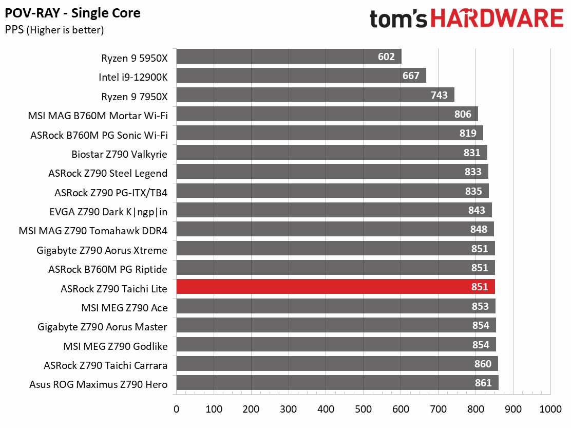 ASRock Z790 Taichi Lite