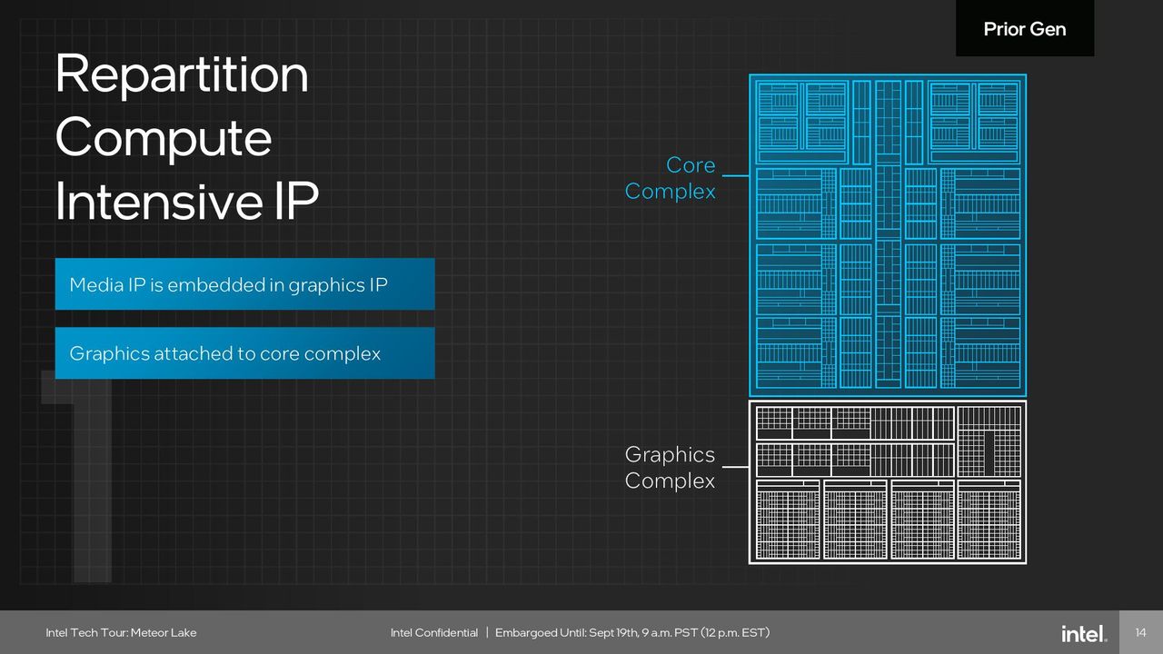 Intel Meteor Lake SoC Tile