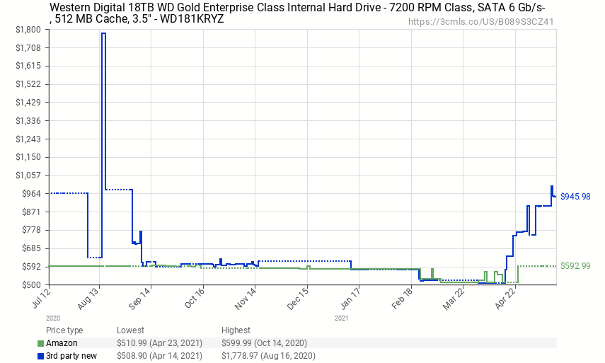 hdd