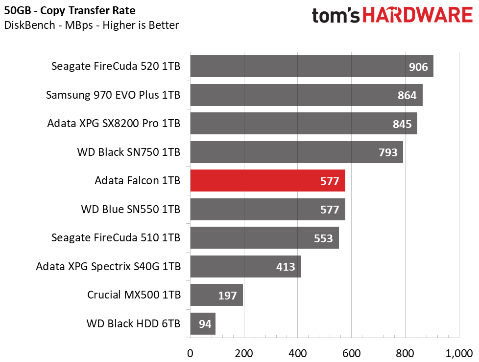 Adata Falcon