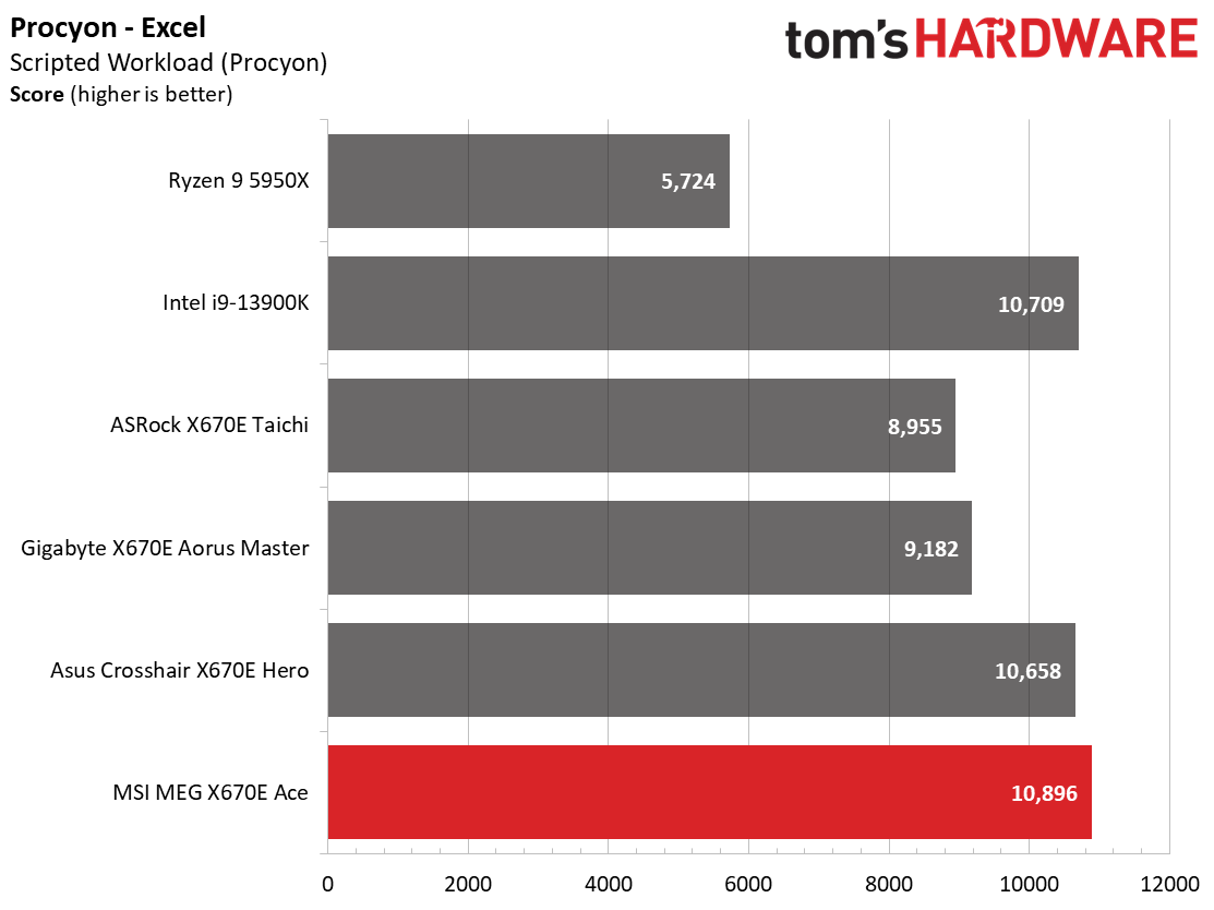 MSI MEG X670E Ace