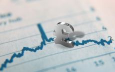 Financial market UK stocks chart