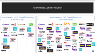 Scripps Networks FAST channels