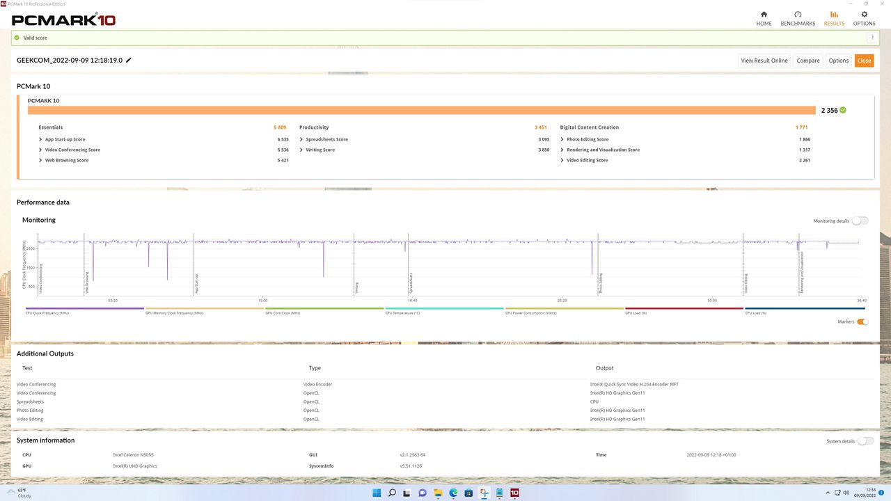 GEEKOM MiniAir 11 Benchmarks