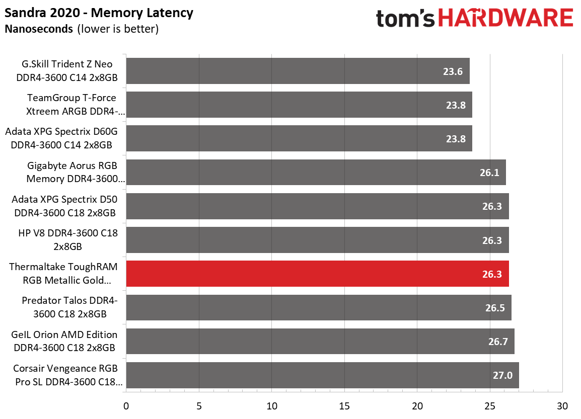 Memory Review