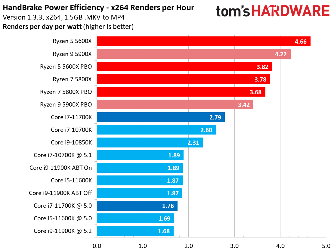Core i7-11700K