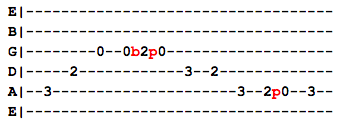 Jamming Arpeggios with the C Major Triad | Guitar World