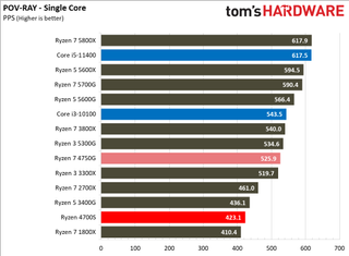 AMD Ryzen 4700S Desktop Kit