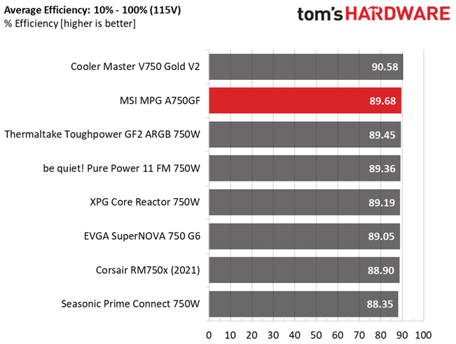MSI MPG A750GF